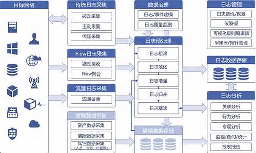 网站日志分析系统 源码_网站日志功能的日志日志设计与实现